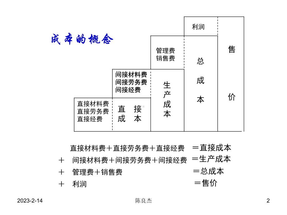 成本控制的六大方法-课件.ppt_第2页