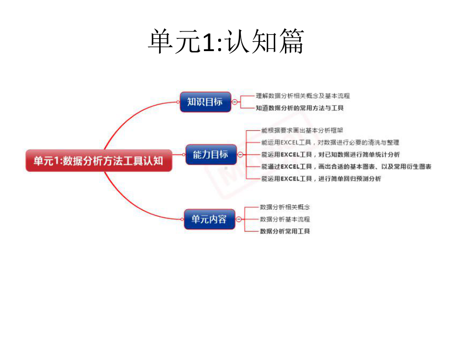 电商运营数据分析课件.pptx_第2页