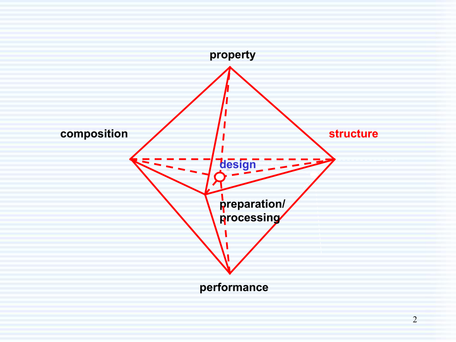 材料结构表征教材课件.ppt_第2页