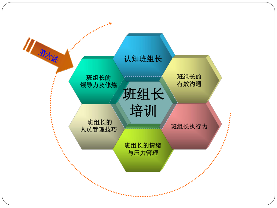 班组长能力提升领导力课件.ppt_第2页