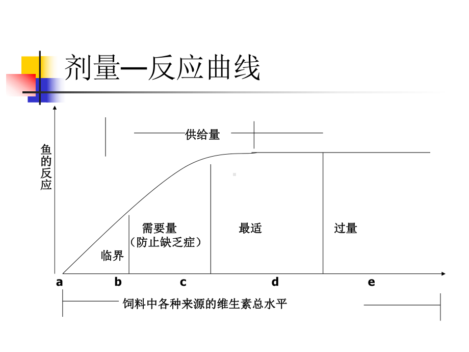 宠物的维生素营养概述课件.ppt_第3页