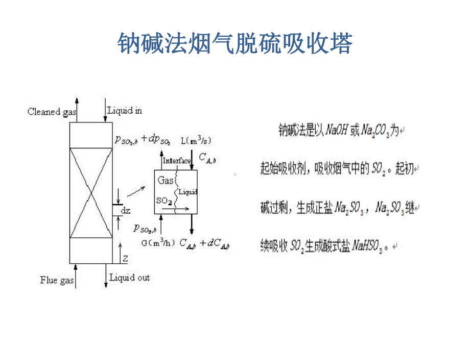 吸收塔中气液两相传质过程分析第4组课件.ppt_第2页