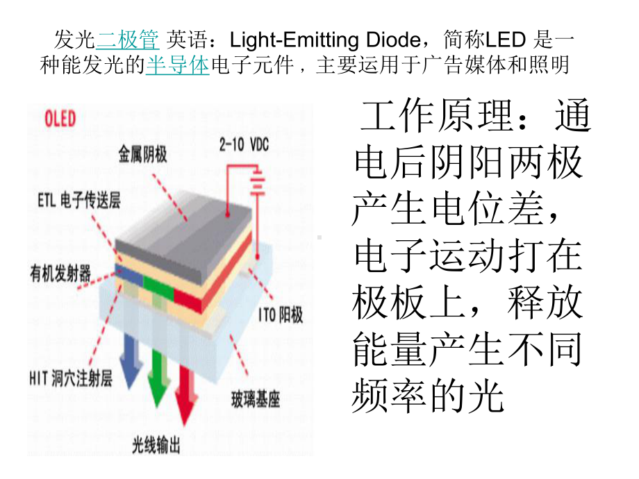 发光屏幕对眼睛的伤害讲解课件.ppt_第3页