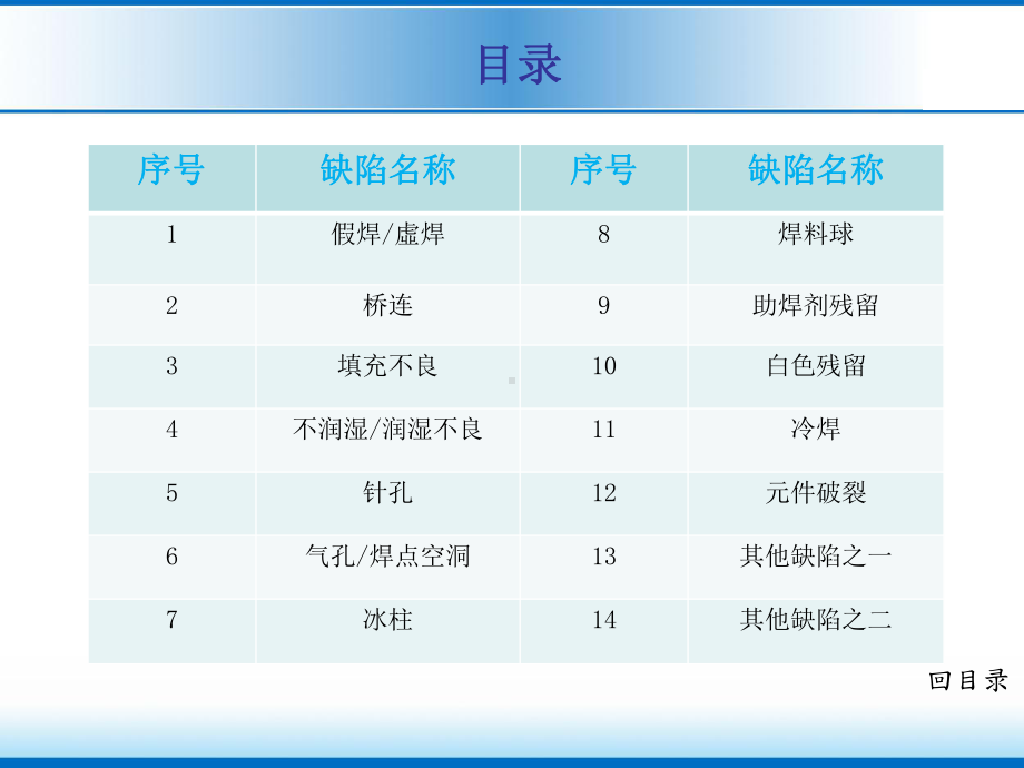 波峰焊常见缺陷原因及防止措施解读课件.ppt_第2页