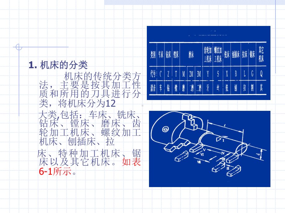 机床的分类、型号与车削加工教材课件.ppt_第3页