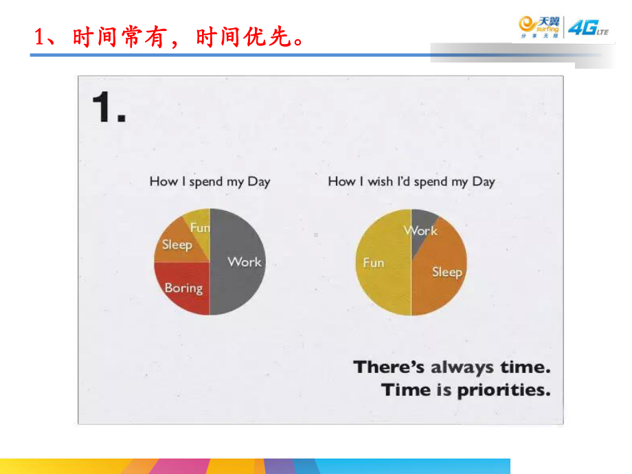 电信公司高效工作指南课件.ppt_第3页