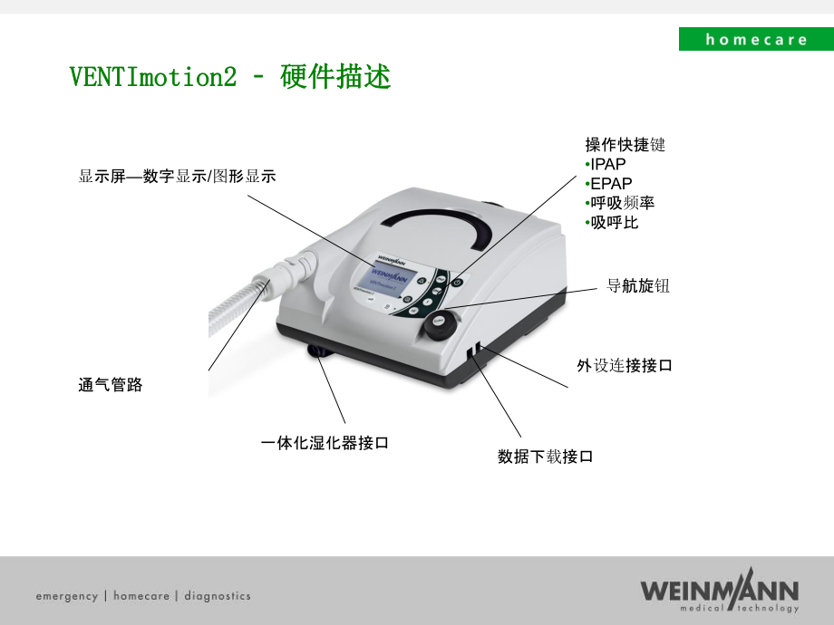 无创呼吸机操作指南-VENTImotion-2资料讲解课件.ppt_第2页