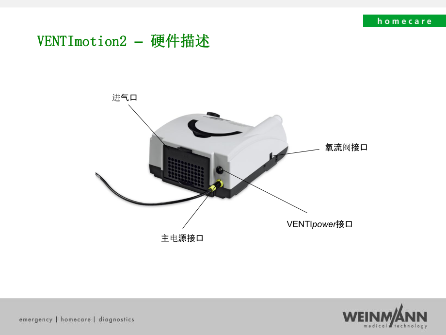 无创呼吸机操作指南-VENTImotion-2资料讲解课件.ppt_第3页