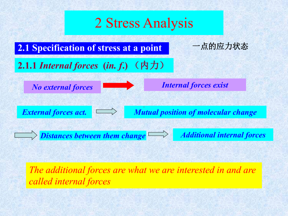 成型力学课件2Stress-Analysis.ppt_第2页