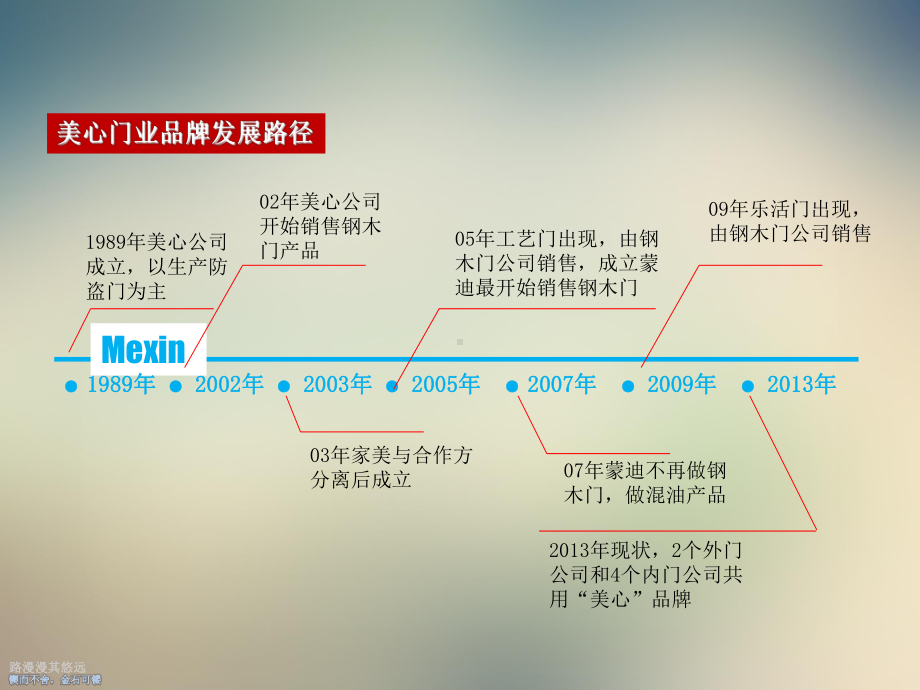 品牌建设规划课件.ppt_第3页