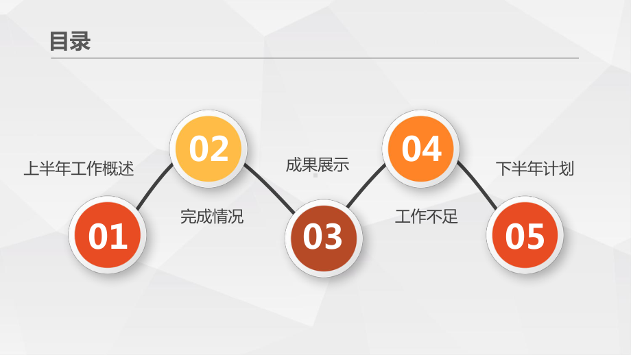 最新高端经典长城汽车股份有限公司2020年上半年工作总结述职报告模板课件.pptx_第2页