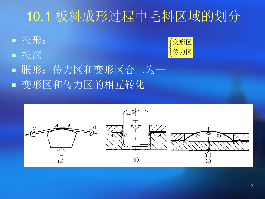 板料成形的基本变形方式、变形稳定性和成形性能课件.ppt_第3页