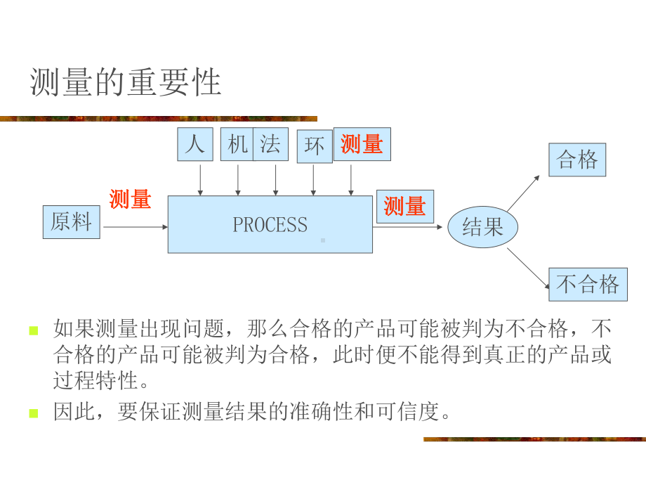 汽车行业质量体系测量系统分析课件.ppt_第3页