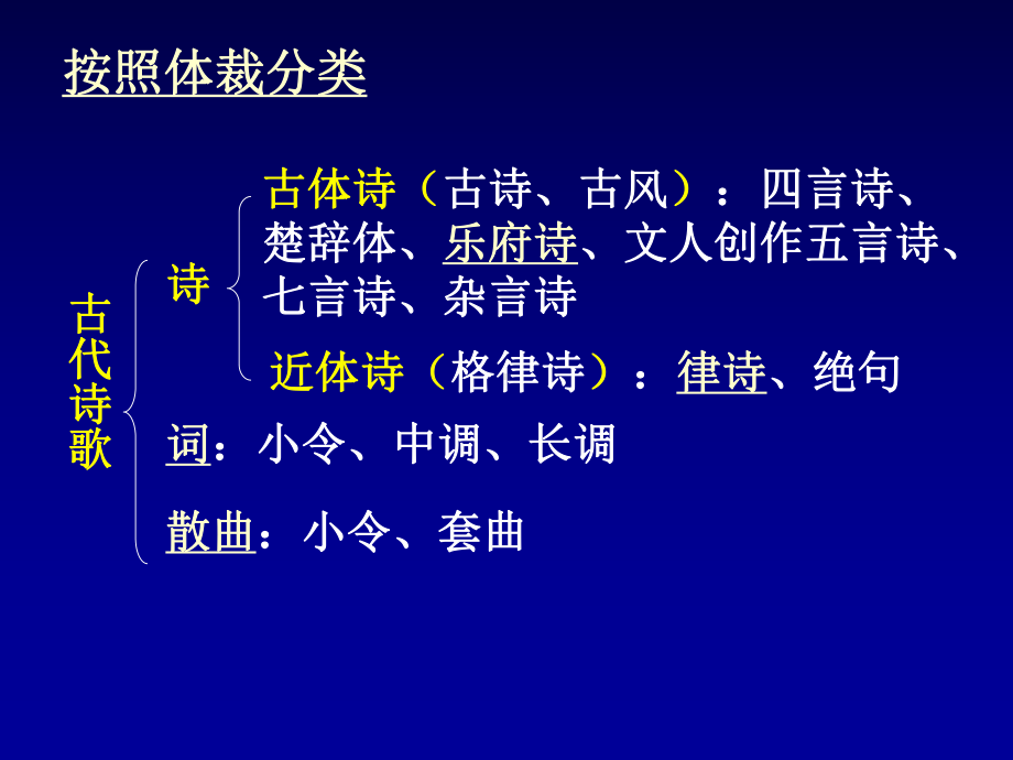 体裁与题材课件.ppt_第3页