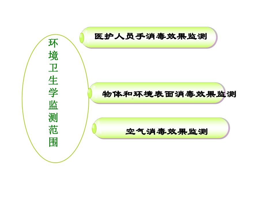 江苏省医院消毒灭菌效果监测规范课件.ppt_第2页