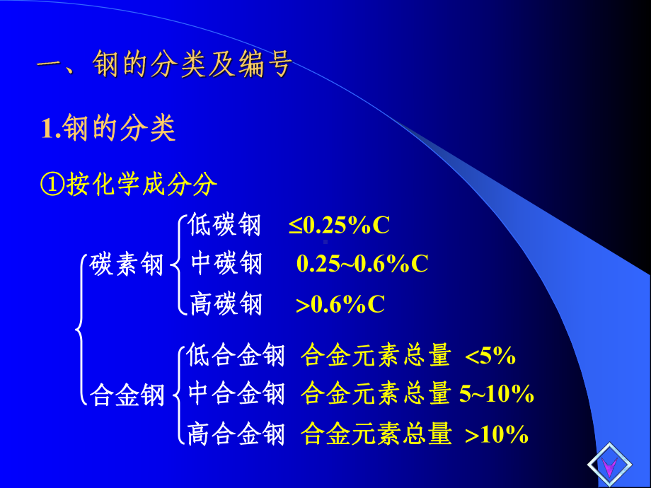 工业用钢和铸铁课件.ppt_第3页