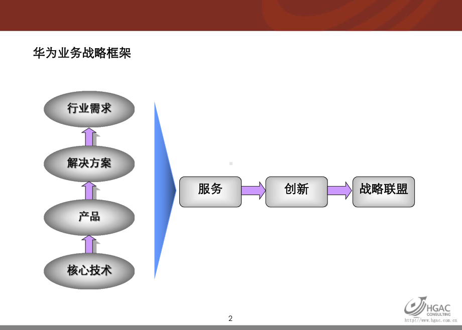 华为业务战略课件.pptx_第3页