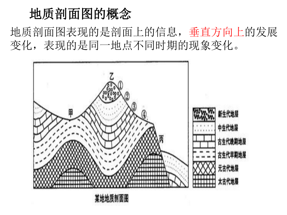 地质剖面图的判读教材课件.ppt_第2页