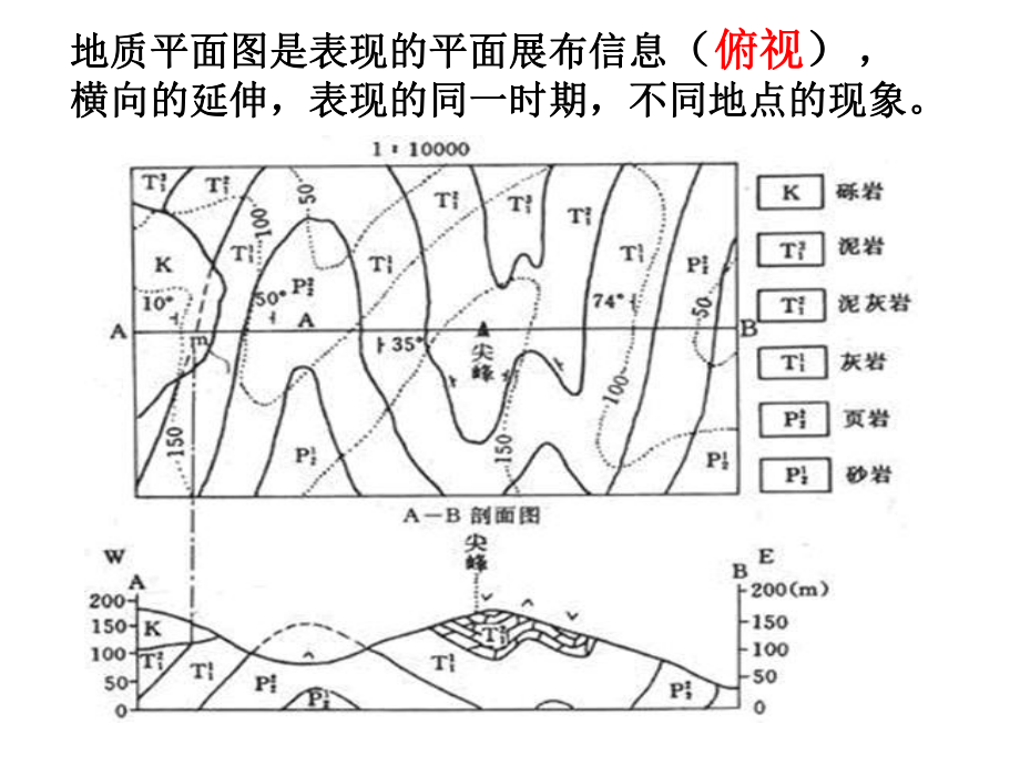 地质剖面图的判读教材课件.ppt_第3页