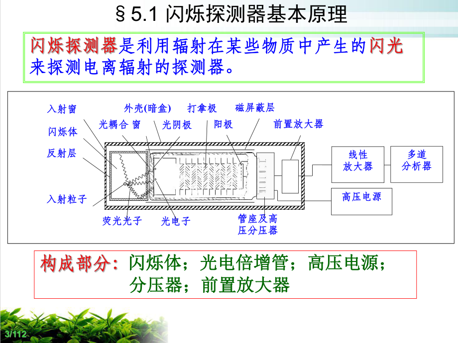 电离辐射探测工程硕士课程闪烁探测器课件.pptx_第3页