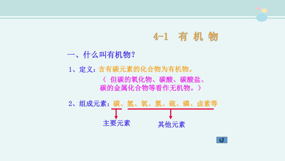 有机物-完整版课件.ppt_第3页