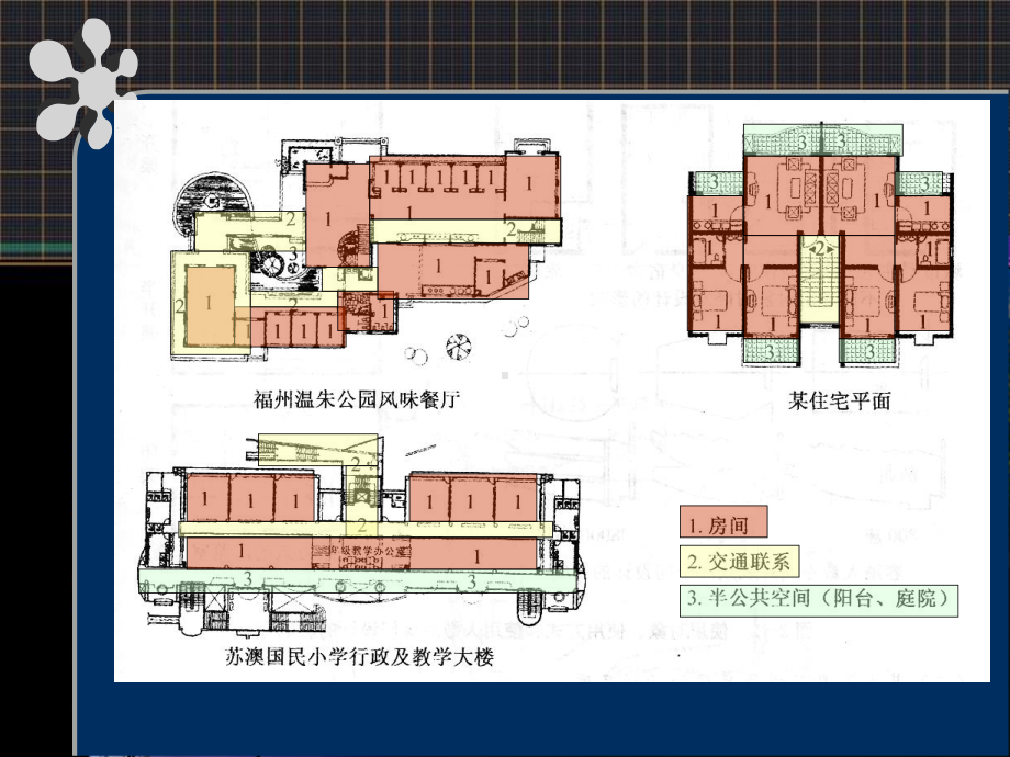 使用空间设计课件.ppt_第2页