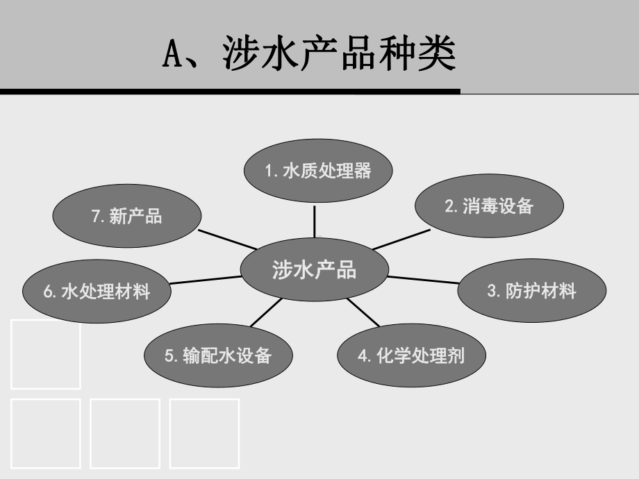 涉水产品卫生许可课件.ppt_第2页