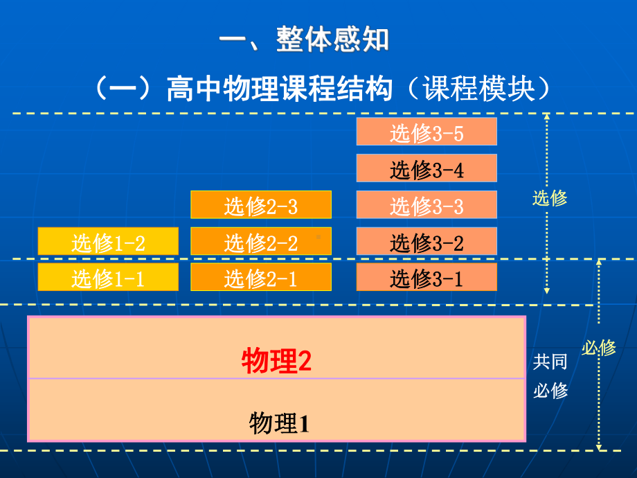 必修2教材分析课件.ppt_第3页