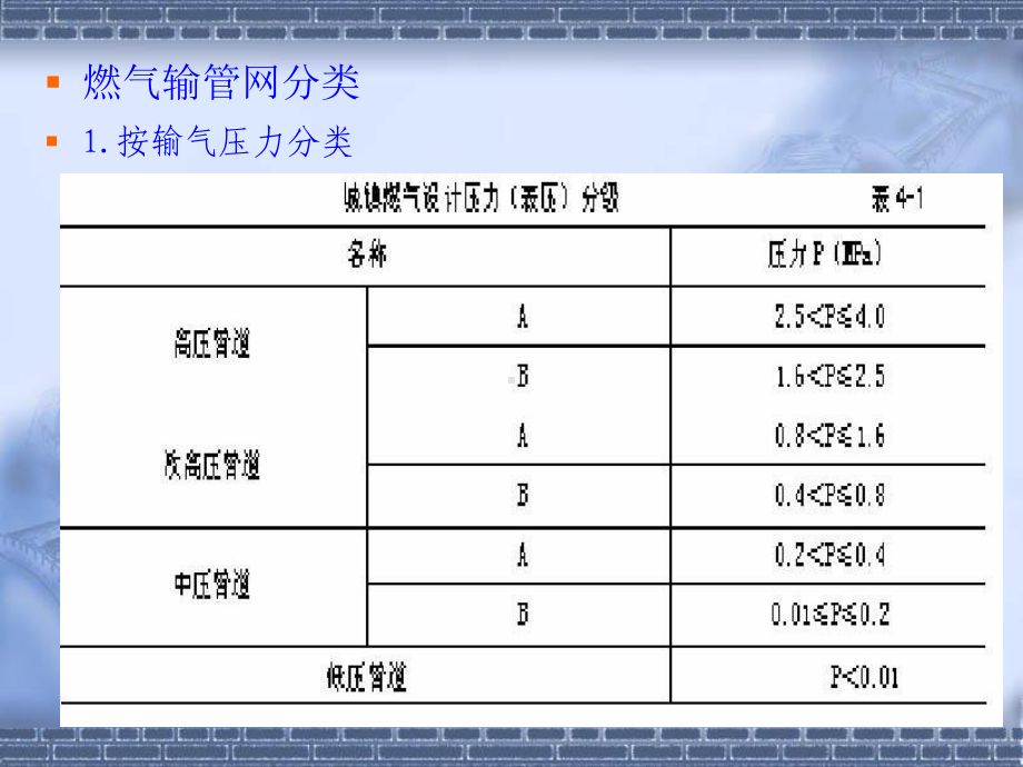 燃气基础知识第四章燃气输配系统课件.ppt_第3页