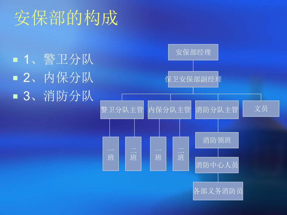 安保部部服务工作质量标准各岗位职责及工作流程图课件.ppt_第2页