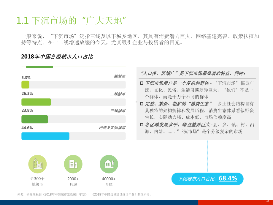 消费者电商行为研究报告课件.pptx_第3页