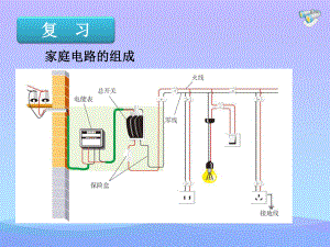 家庭电路中电流过大的原因课件优秀课件.ppt