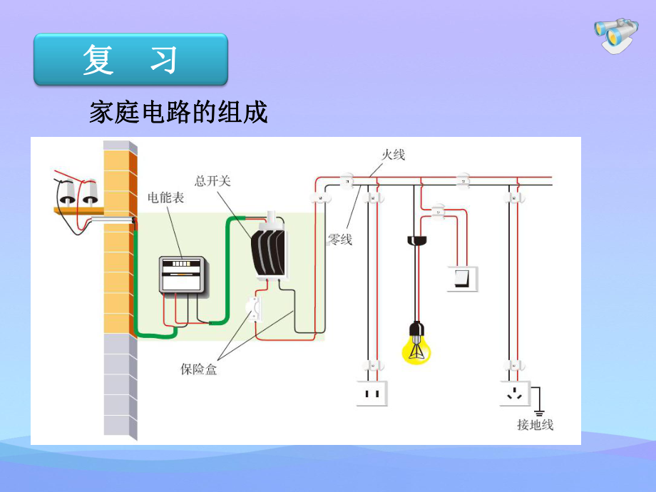 家庭电路中电流过大的原因课件优秀课件.ppt_第1页