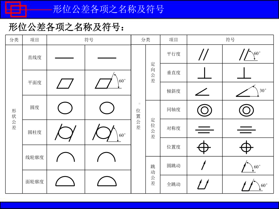 培训教材4(形状和位置公差)课件.ppt_第3页