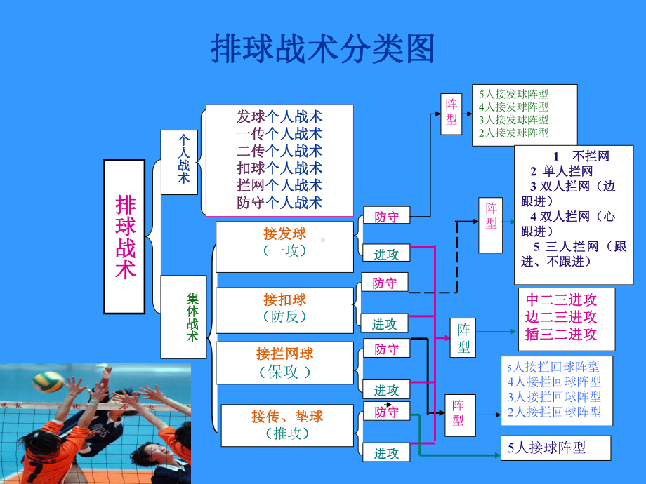 排球理论教学课件.ppt_第2页