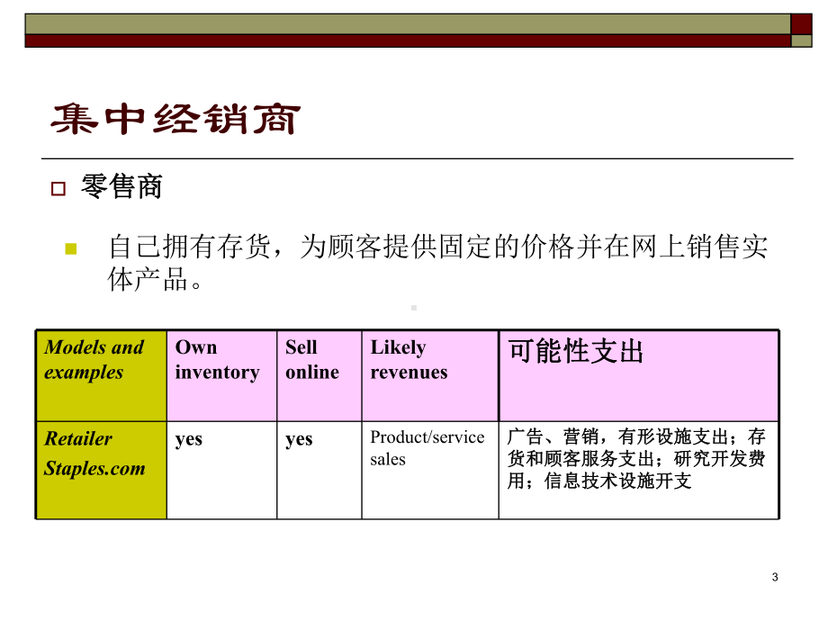 构建网络商业模式课件.ppt_第3页