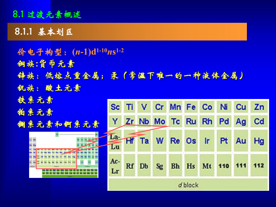 无机化学ds区、d区和f区过度元素-课件.ppt_第2页