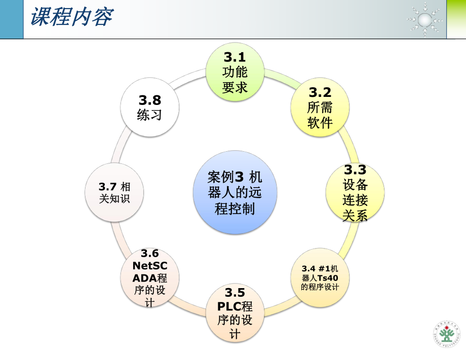 机器人系统设计-案例3课件.pptx_第3页