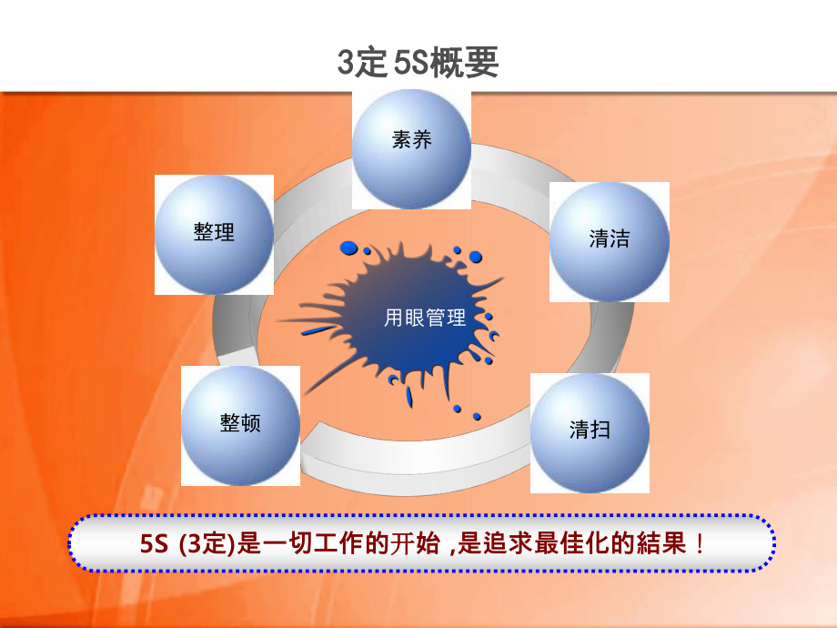 定S培训教材解析课件.ppt_第2页