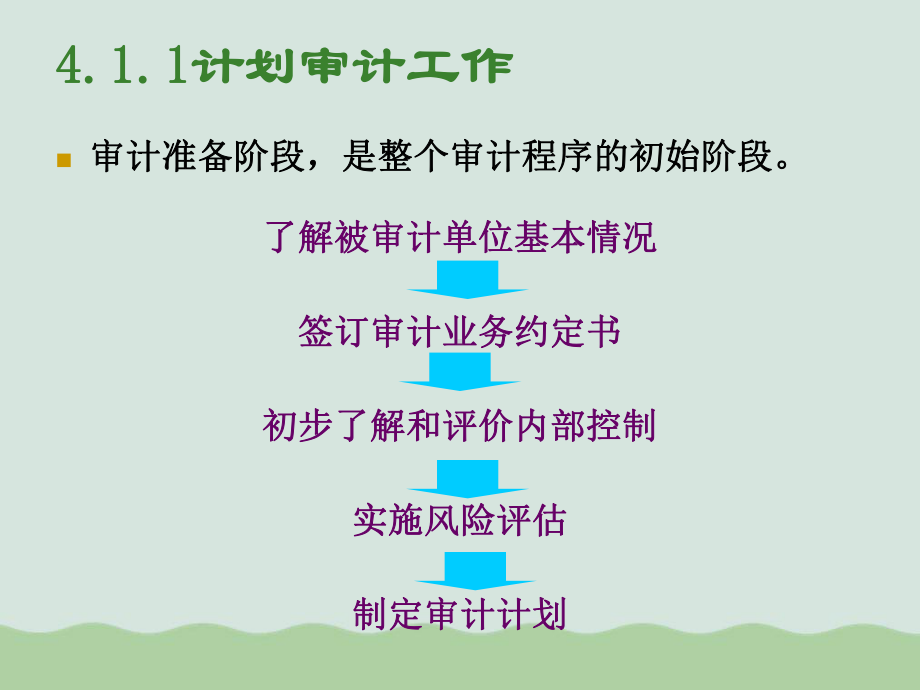 审计程序与审计证据课件.ppt_第3页