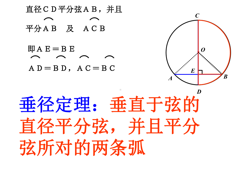 新人教版垂径定理课件.ppt_第3页