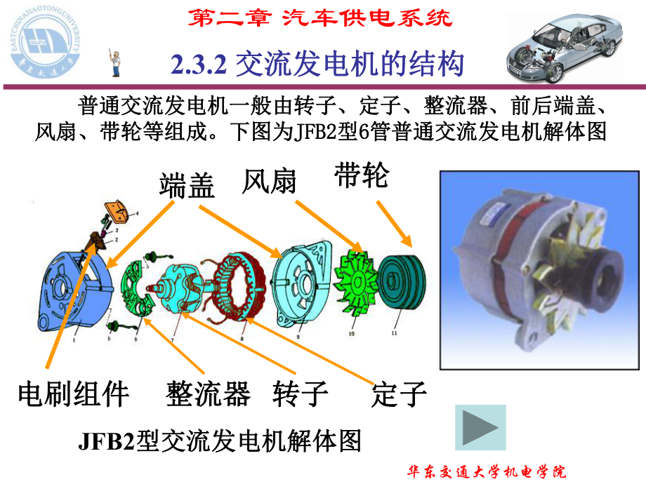 汽车供电系统之交流发电机课件.ppt_第3页