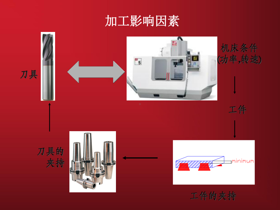 数控刀具系统课件.pptx_第3页