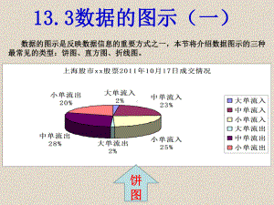 数据的图示(一)课件.ppt