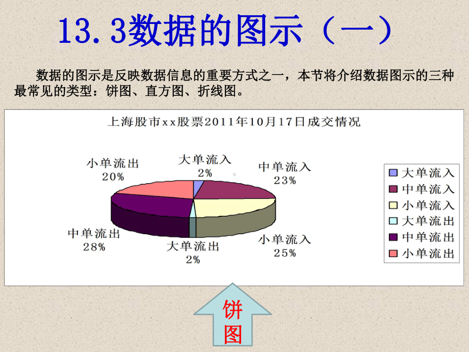 数据的图示(一)课件.ppt_第1页