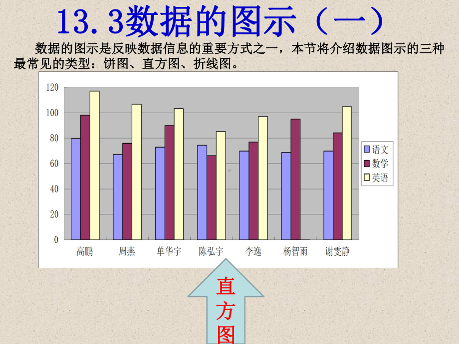 数据的图示(一)课件.ppt_第2页