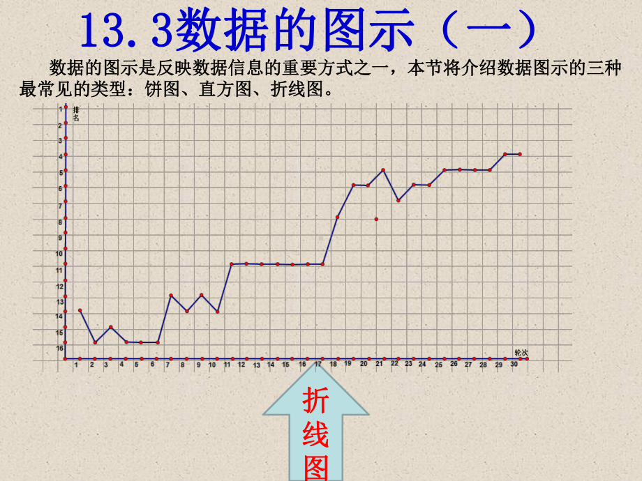 数据的图示(一)课件.ppt_第3页