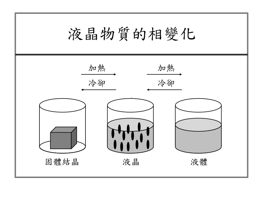 液晶显示器驱动系统课件.ppt_第2页