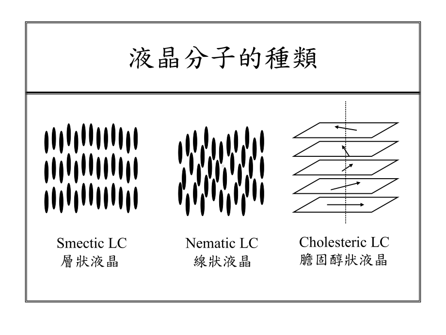 液晶显示器驱动系统课件.ppt_第3页