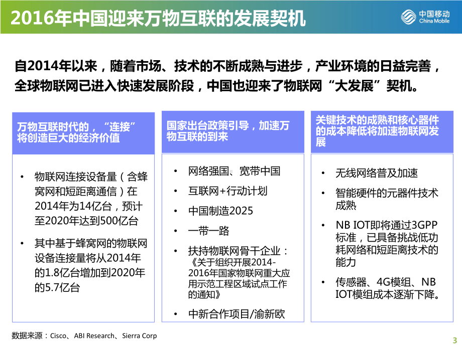 物联网公司解决方案.pptx_第3页